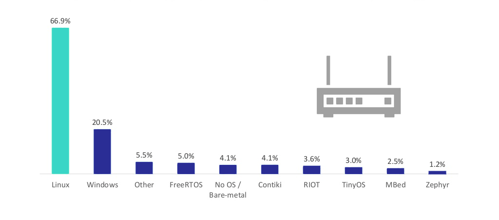 IoT編程語言有哪些?
