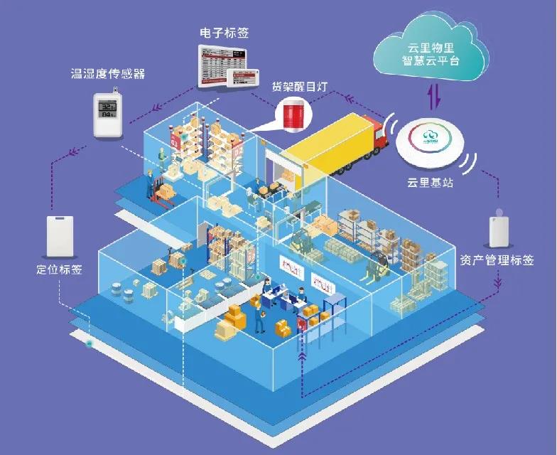 龍華區智慧城市產業促進會成立，云里物里助力建設智慧龍華