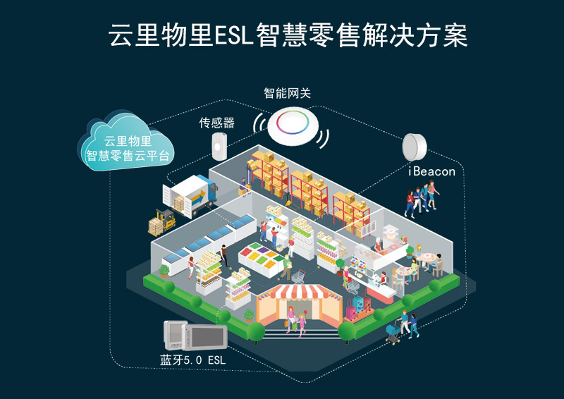 新零售下半場(chǎng)，關(guān)鍵點(diǎn)在哪？