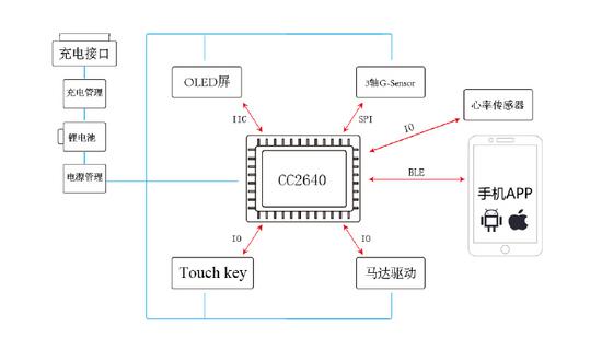 智能穿戴設備用什么藍牙模塊？