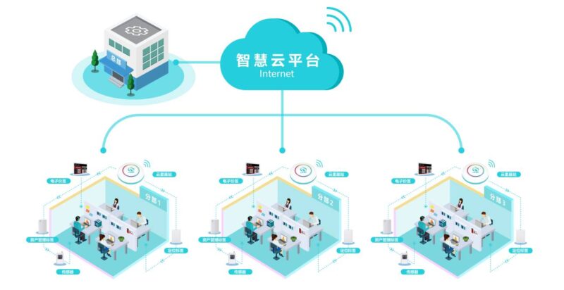 藍牙網關有什么用？如何連接ble網關設備