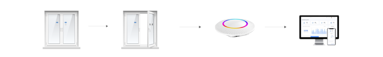  MSV01 振動探測器工作原理