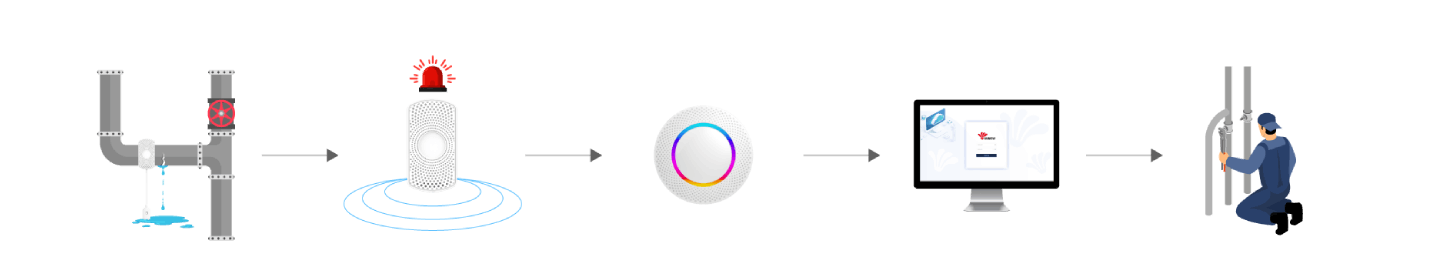MSL01 無線水浸傳感器如何工作