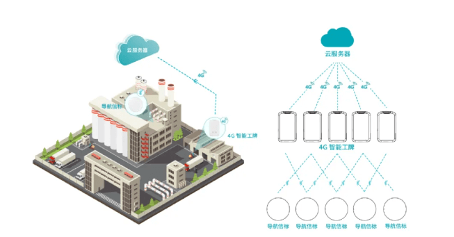 藍(lán)牙+北斗，融合定位“王炸”組合香嗎？